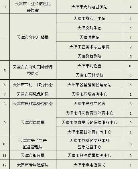 天津事业单位全面解析