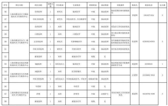 2024事业编制招聘岗位表分析与展望，未来趋势及机遇解读