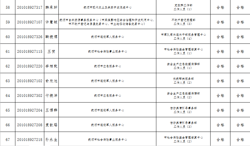 事业单位定向招录公务员的策略、意义及挑战解析