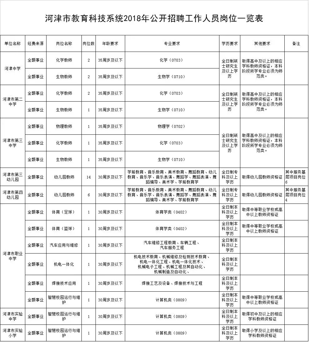 事业编教师岗位招聘条件全面解析