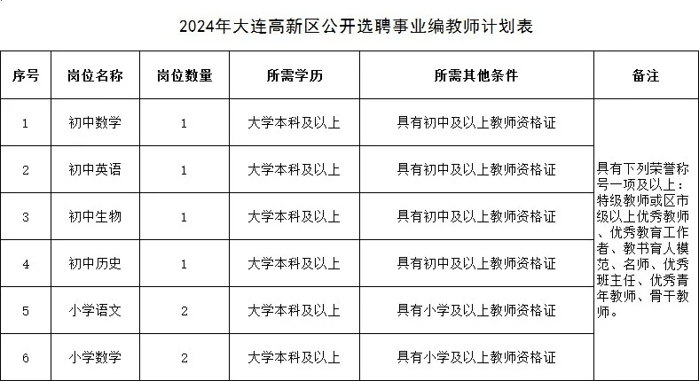 事业编教师招聘，开启未来教育新篇章