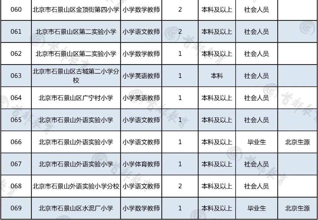 事业单位老师招聘网，连接优秀人才与教育资源的关键纽带