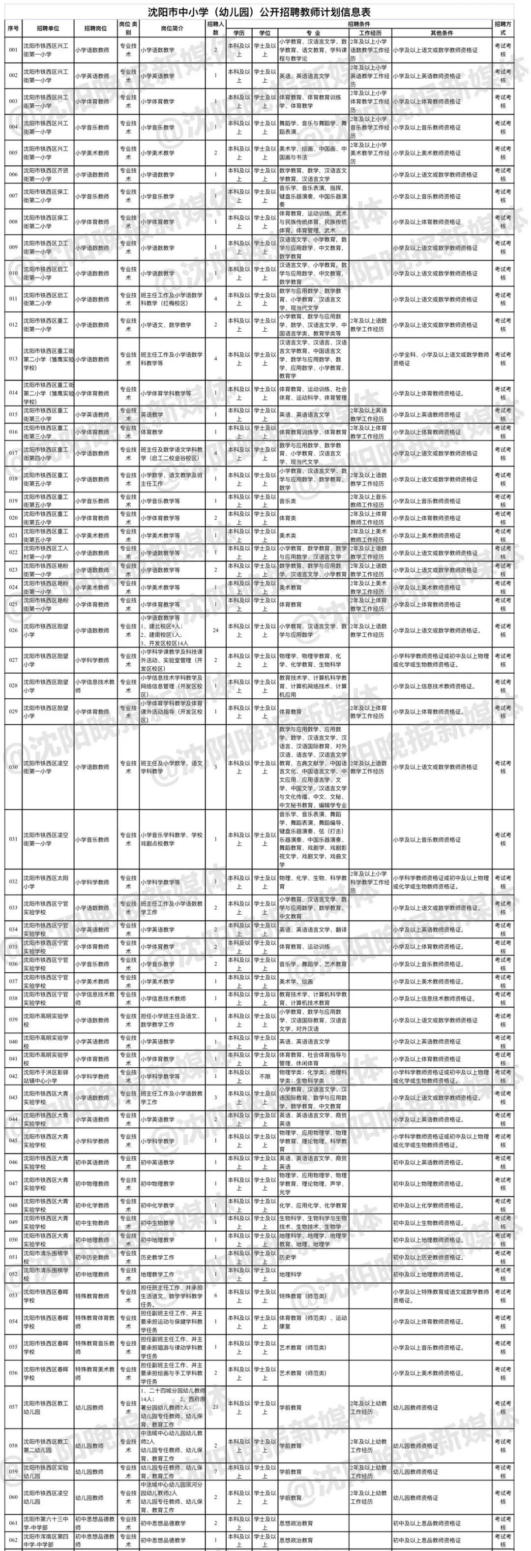 事业编教师岗位招聘获取攻略，全面解析信息获取渠道与策略