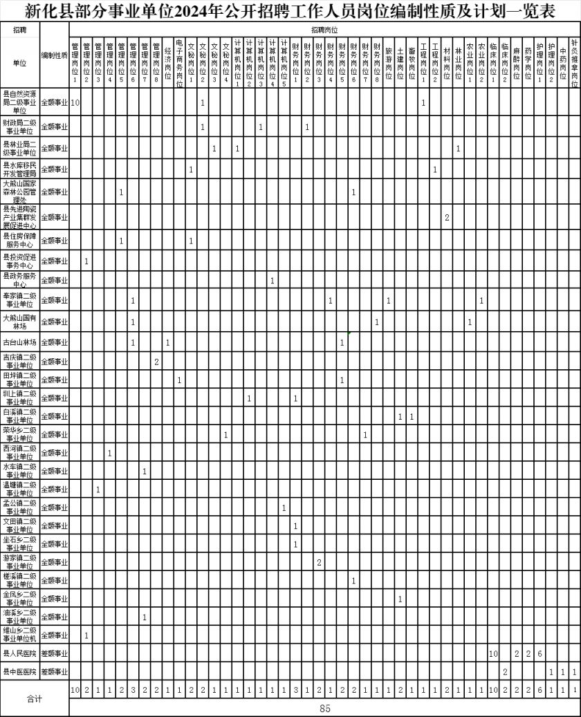 2024年平凉事业编制招聘岗位表全面解析