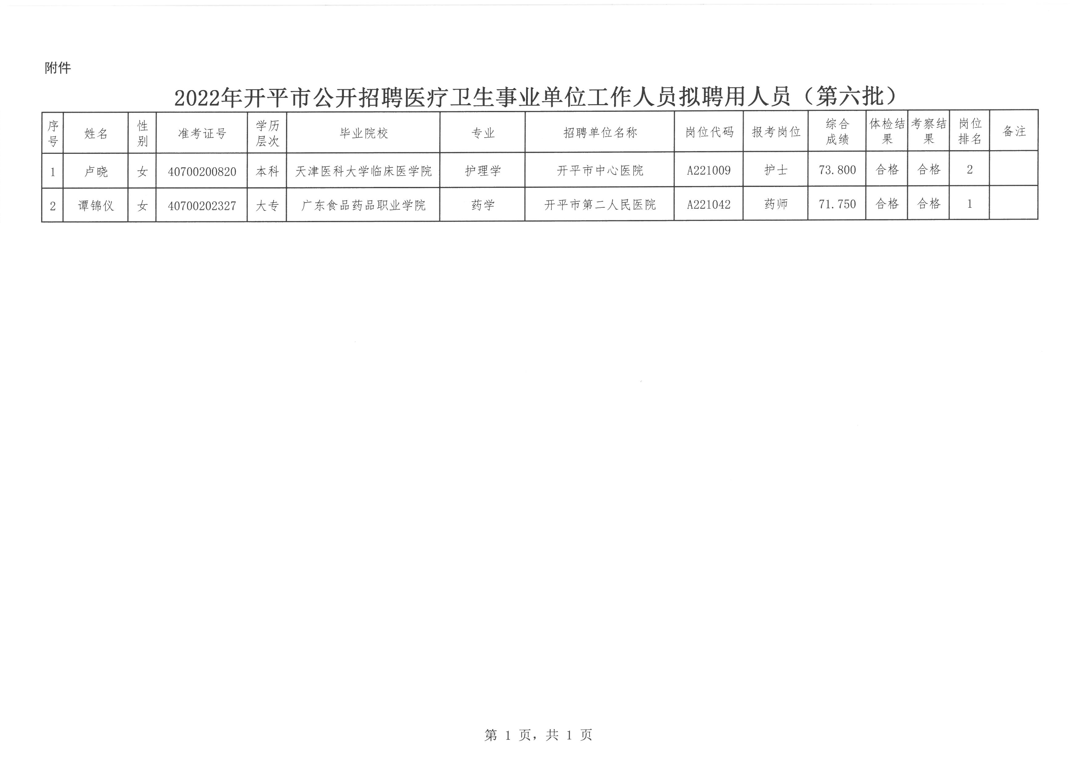 医院护士事业编制招聘公告