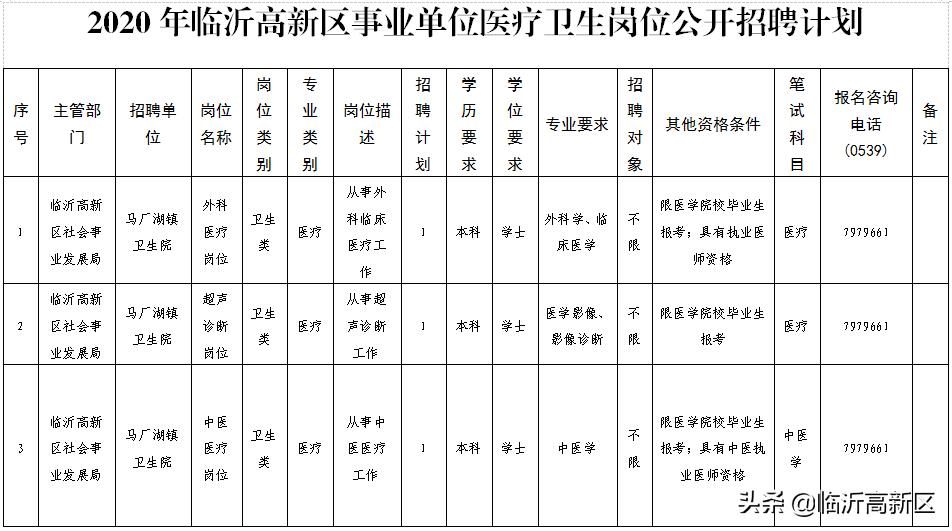 医疗卫生事业单位最新招聘信息汇总