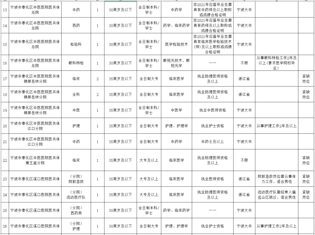 医疗岗位事业编制招聘条件全面解析