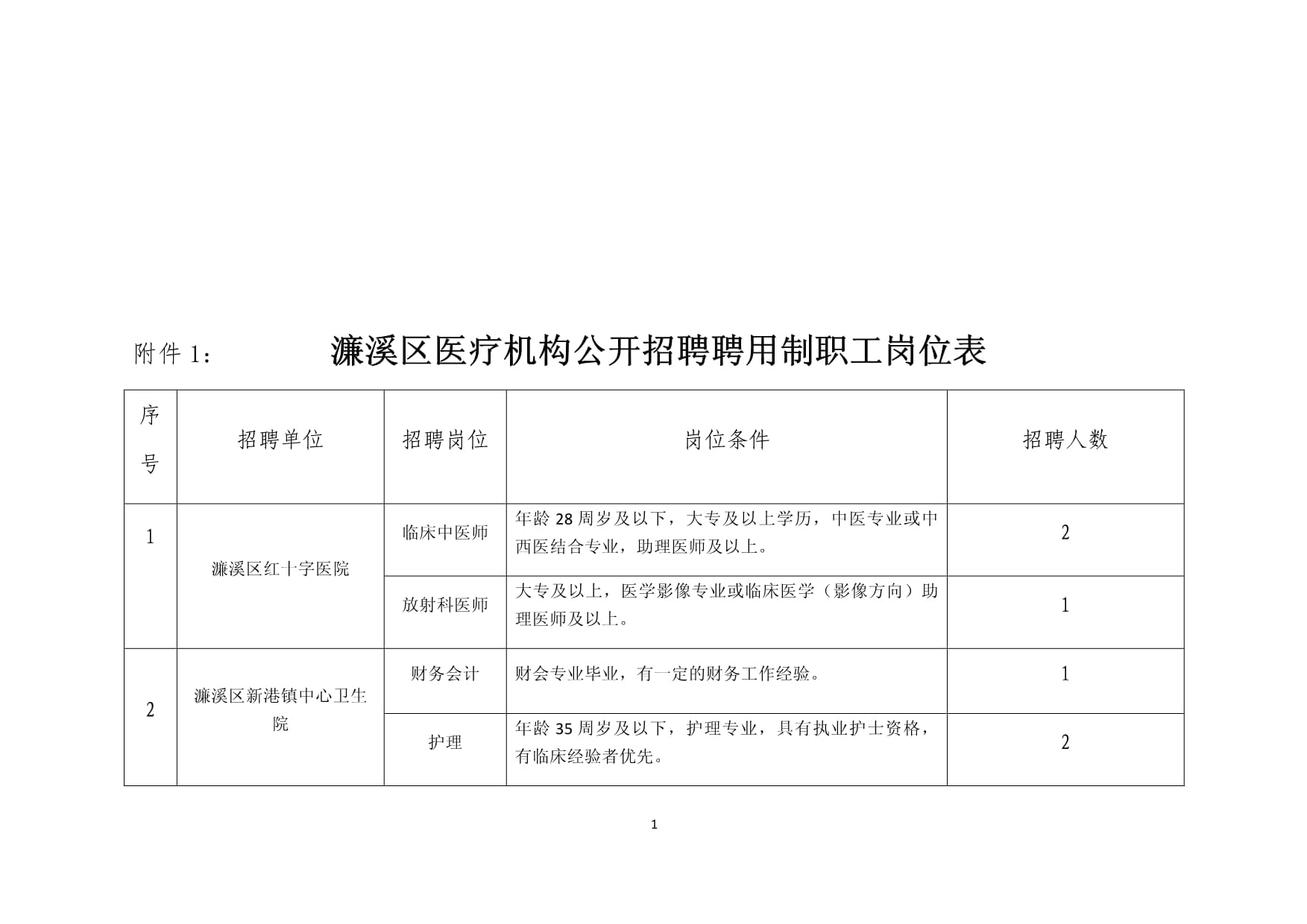 医疗编制岗位招聘全面解析与实用指南，信息查找途径详解