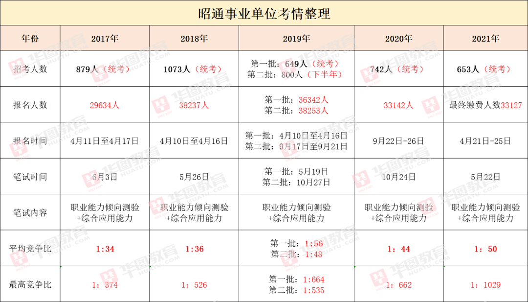 曲靖事业单位招聘2024岗位表全面解析