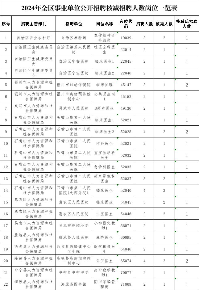 2024年事业编制招聘岗位表全景解析与趋势展望