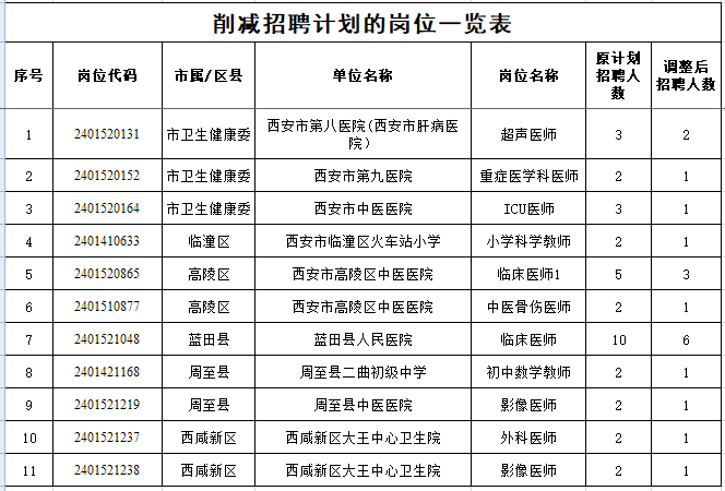 聚焦未来人才需求，事业单位招聘岗位的展望与机遇（2024年趋势分析）