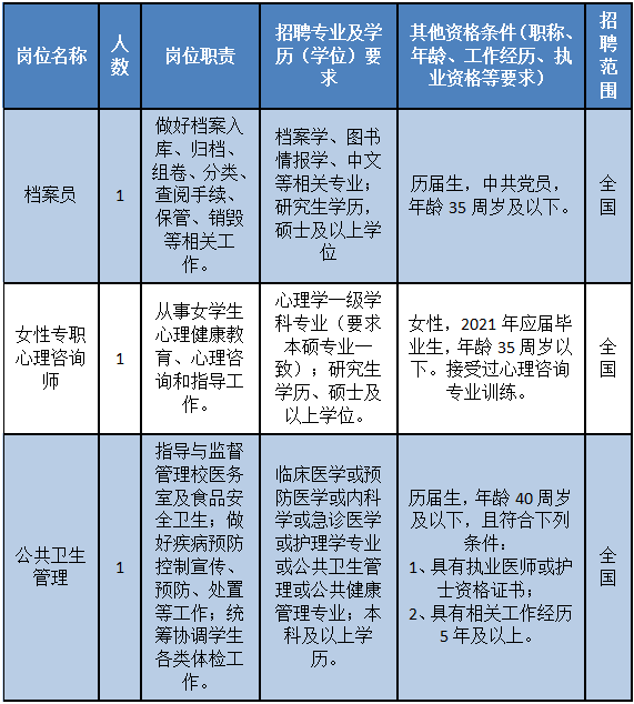 事业编财务岗位大专学历招聘启事