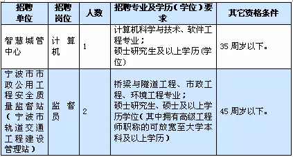 事业编财务岗位招聘条件全面解析