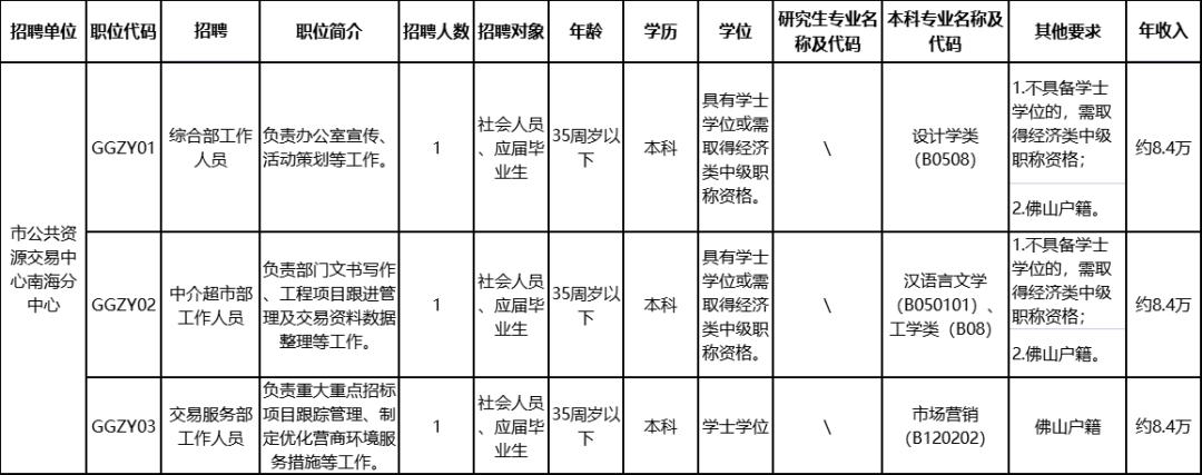 事业编财务岗位全面招聘，开启职业新篇章！