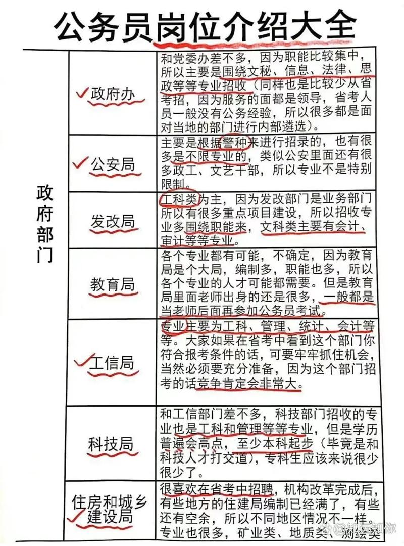 财务事业编报考岗位，开启职业新篇章之路