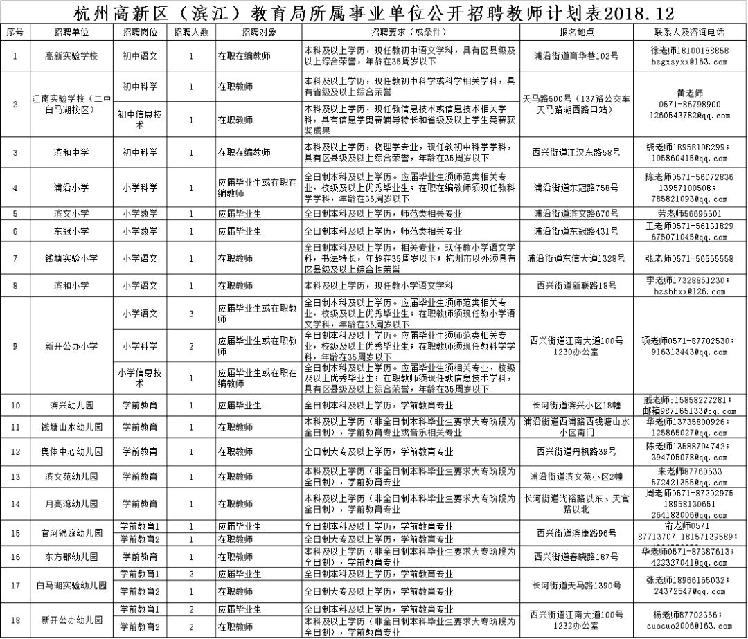 2024年事业编制招聘职位表全面解析