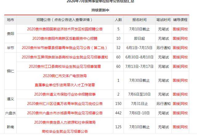 二○二○年事业编招聘，新机遇与挑战的大门已开启