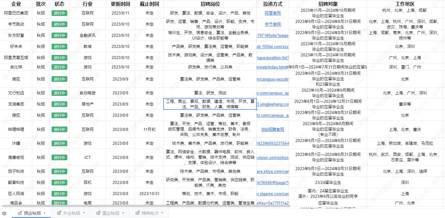 铁路局2024下半年秋招，机遇与挑战的时代交汇点