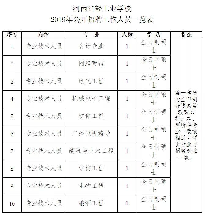 事业编信息技术招聘，探索信息技术的无限潜力