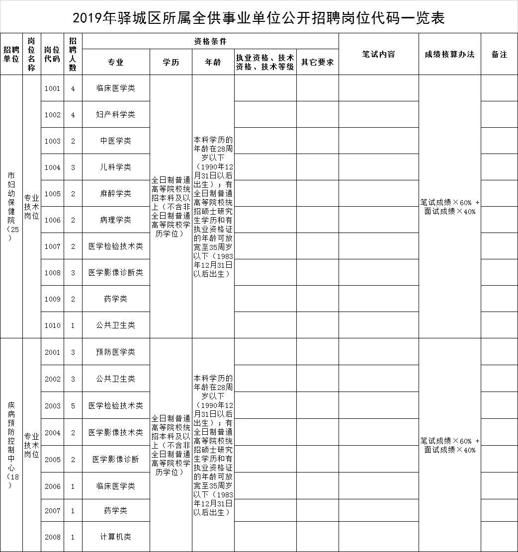 事业编信息技术招聘考试内容全面解析