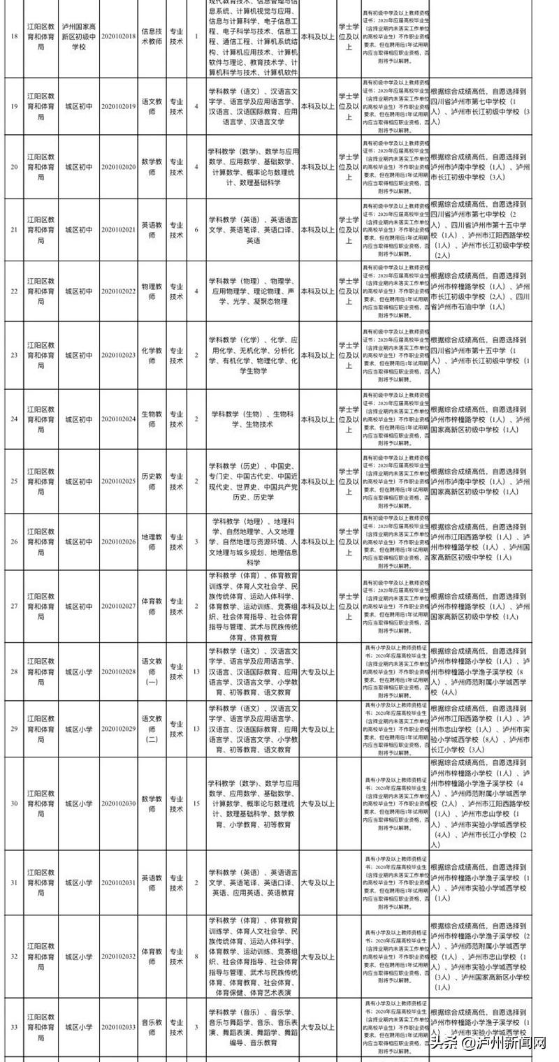 事业编信息技术岗笔试内容深度解析