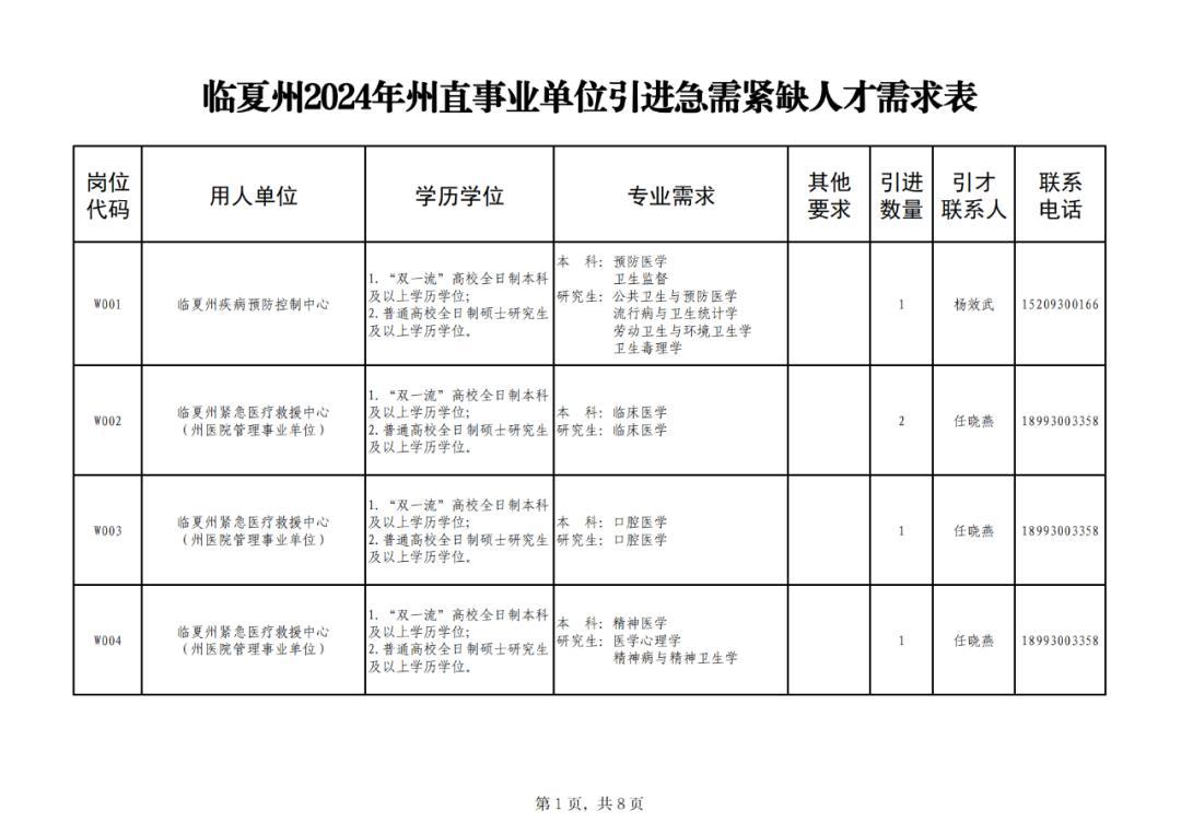 2024事业单位招聘网官网，探索未来职业之路