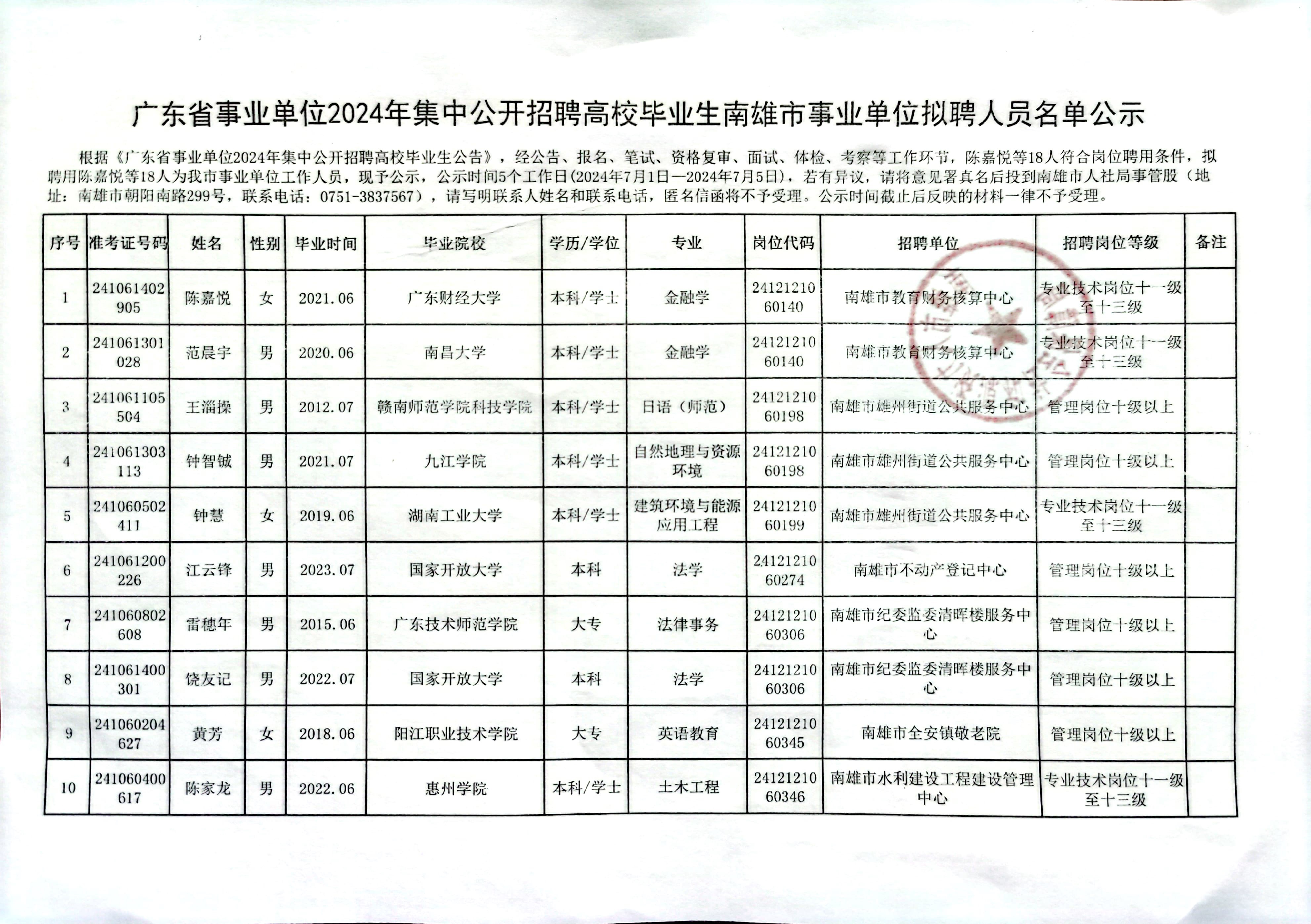 招聘事业编人员公告发布