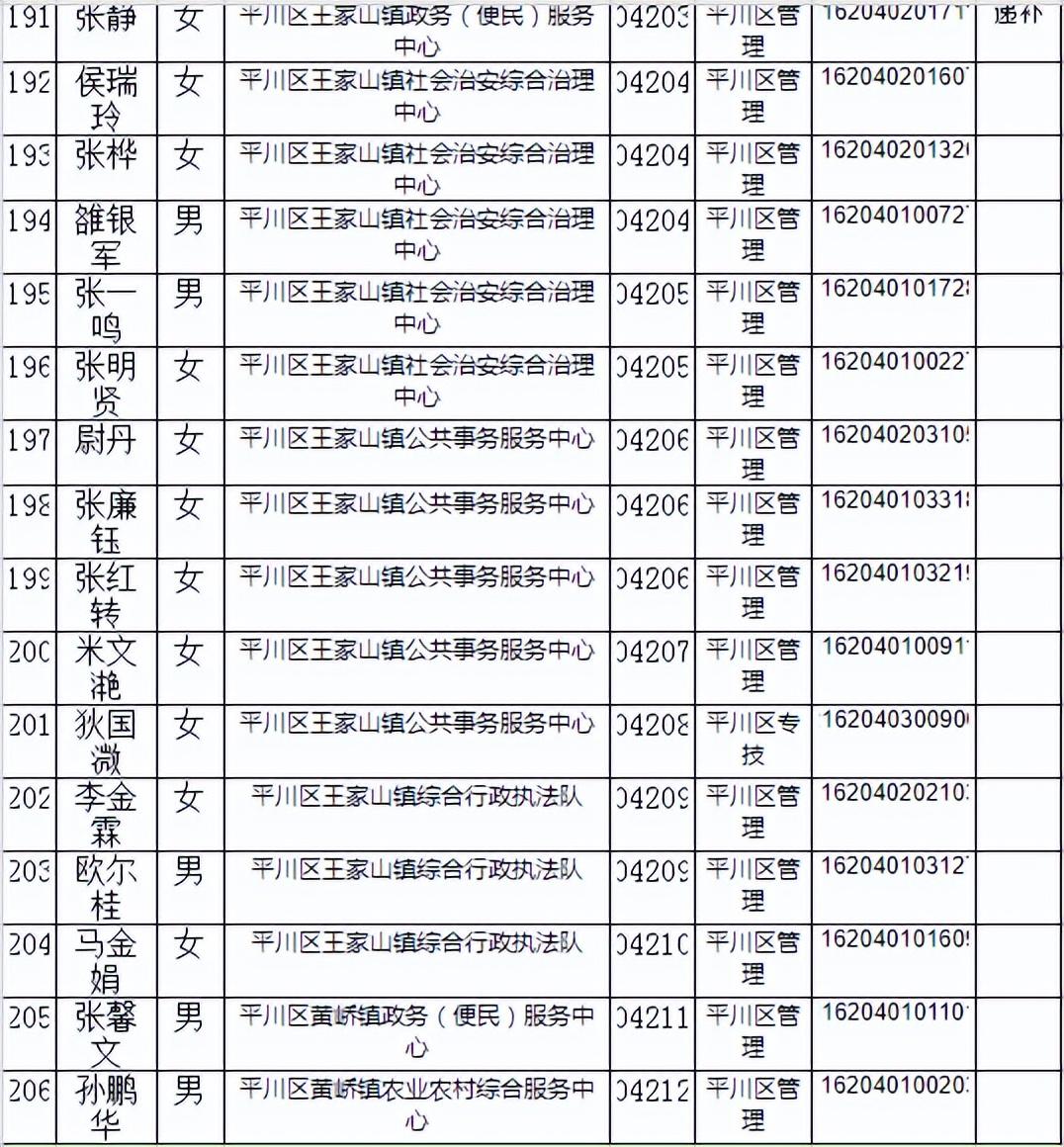 事业编体检名单揭晓，梦想与努力的交汇时刻