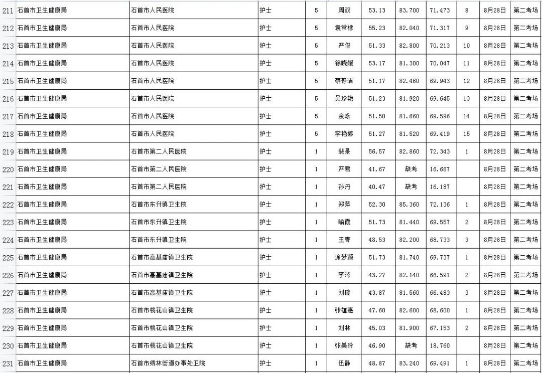 事业单位招聘岗位公告 2021年全景概览