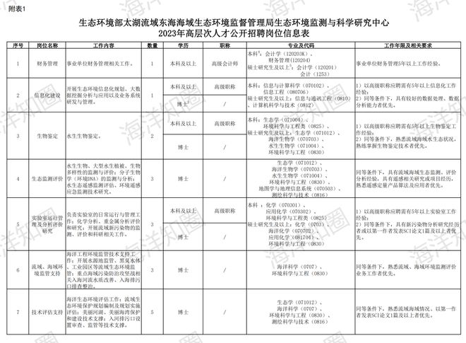 事业编科研岗位招聘条件全面解析