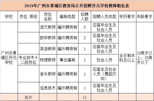 聘用制科研事业编制岗位，推动科研事业发展的核心力量