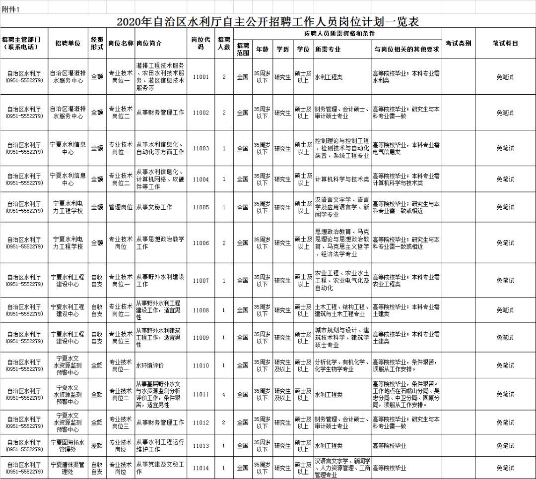 事业单位新模式自主公开招聘，人才选拔与公开招聘新篇章