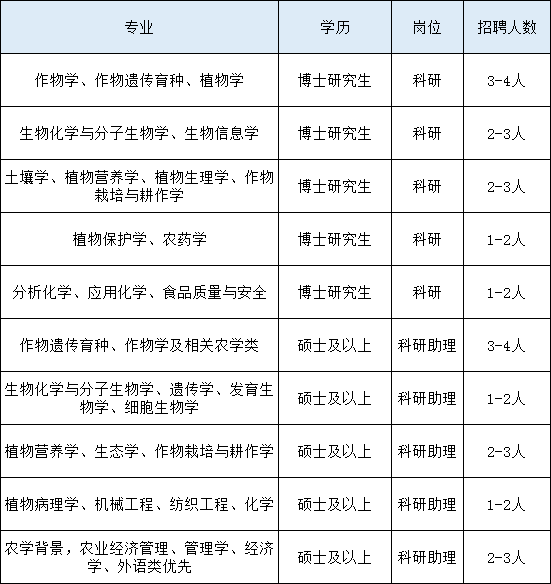 科研机构的招募信息与科研探索之路的机遇探索