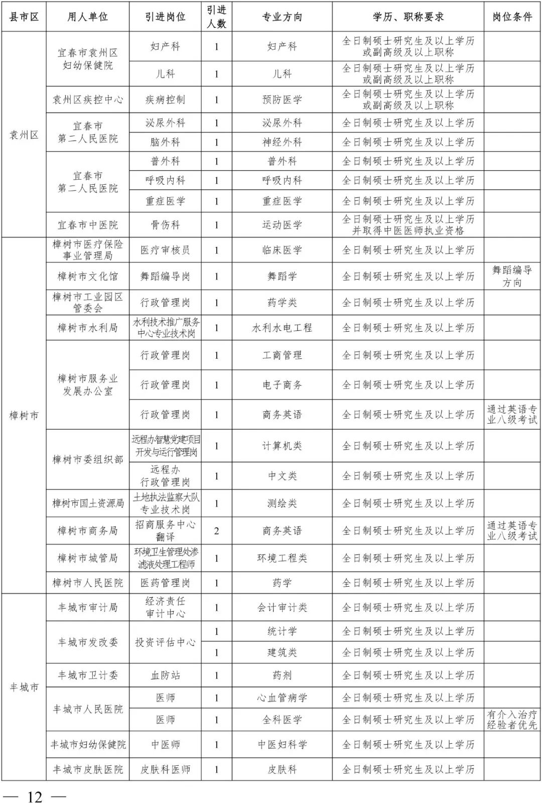 科研所岗位一览表，开启科学探索新征程