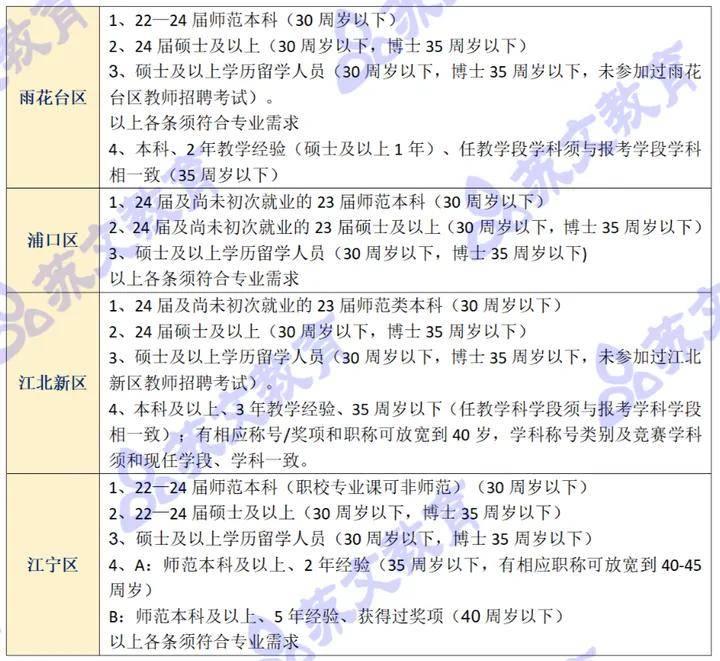 事业编硕士研究生招聘探索，新时代人才选拔标准揭秘