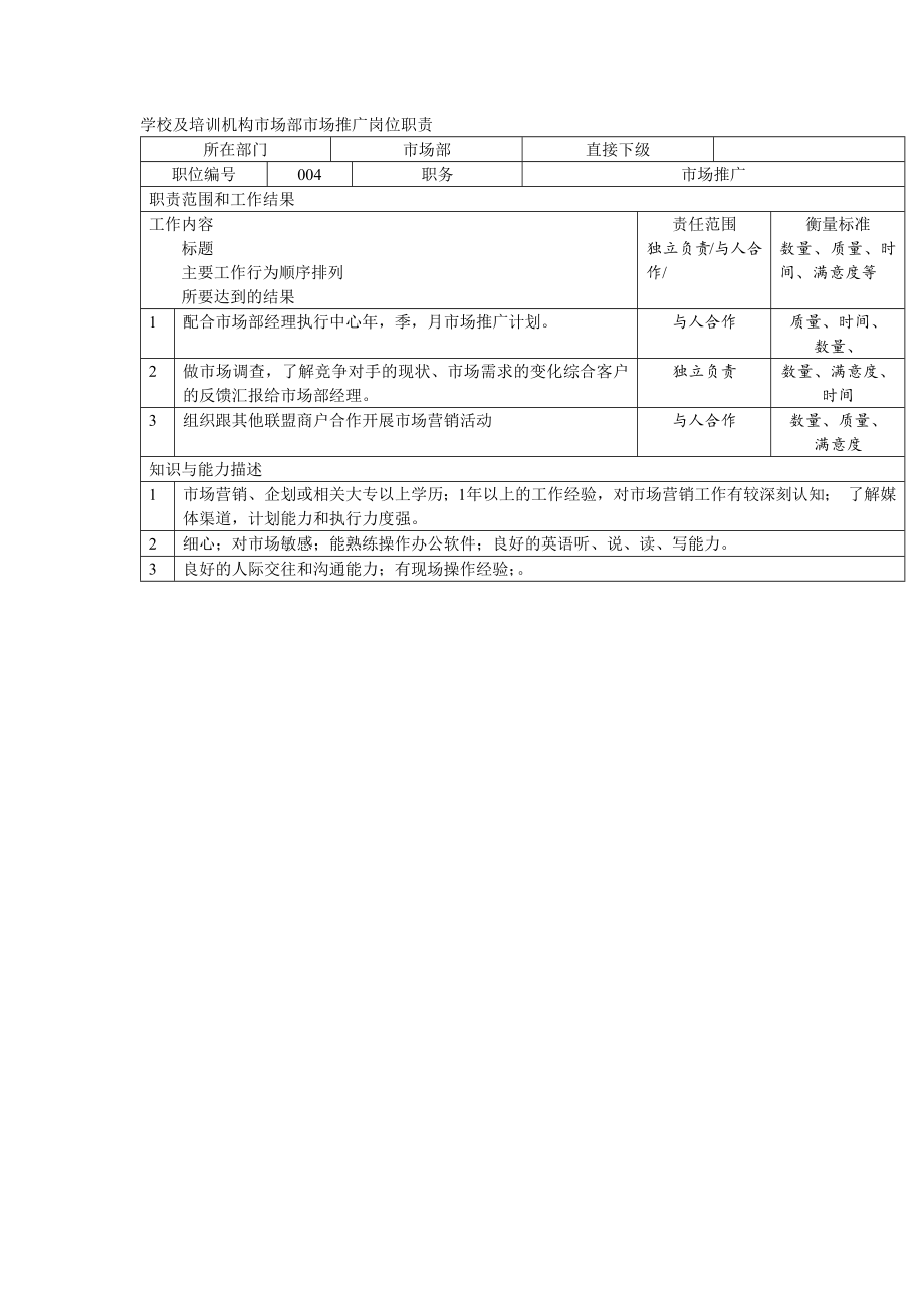 市场推广岗位要求的全面深度解析