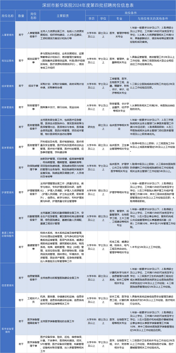 XXXX年医院招聘信息网大专生招聘通知公告