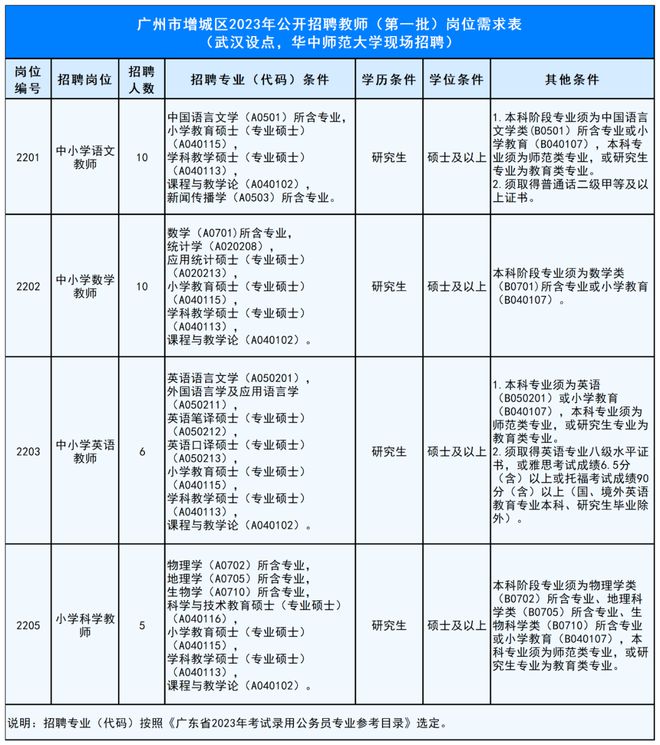 广东事业编考试备考必备资料概览