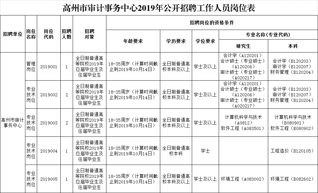 事业编审计岗位招聘启幕，专业团队助力机构稳健发展