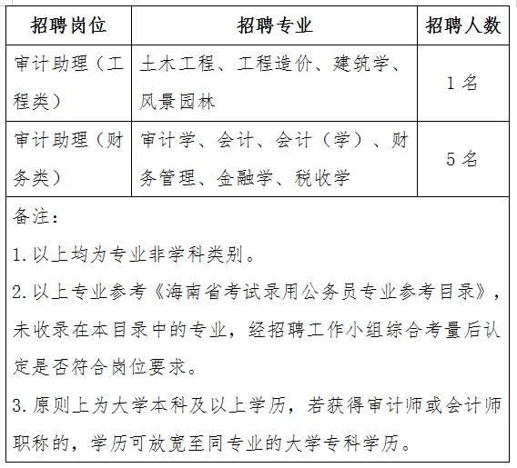 审计单位招聘启事，携手共筑诚信未来，寻找专业人才加入我们的行列