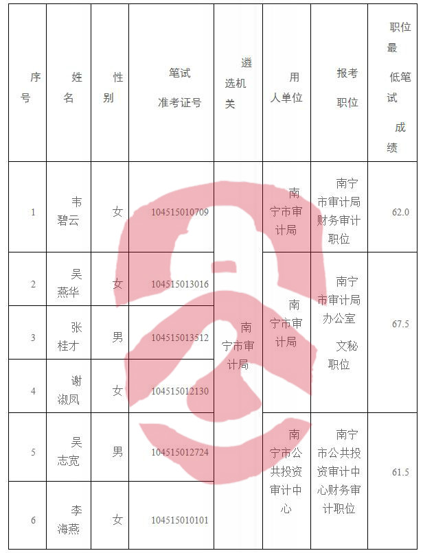 审计局审计中心事业编，职责、挑战与未来发展趋势