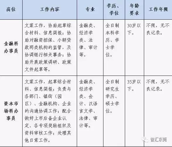 审计专业事业编学历要求探讨，本科是否成为必需门槛？