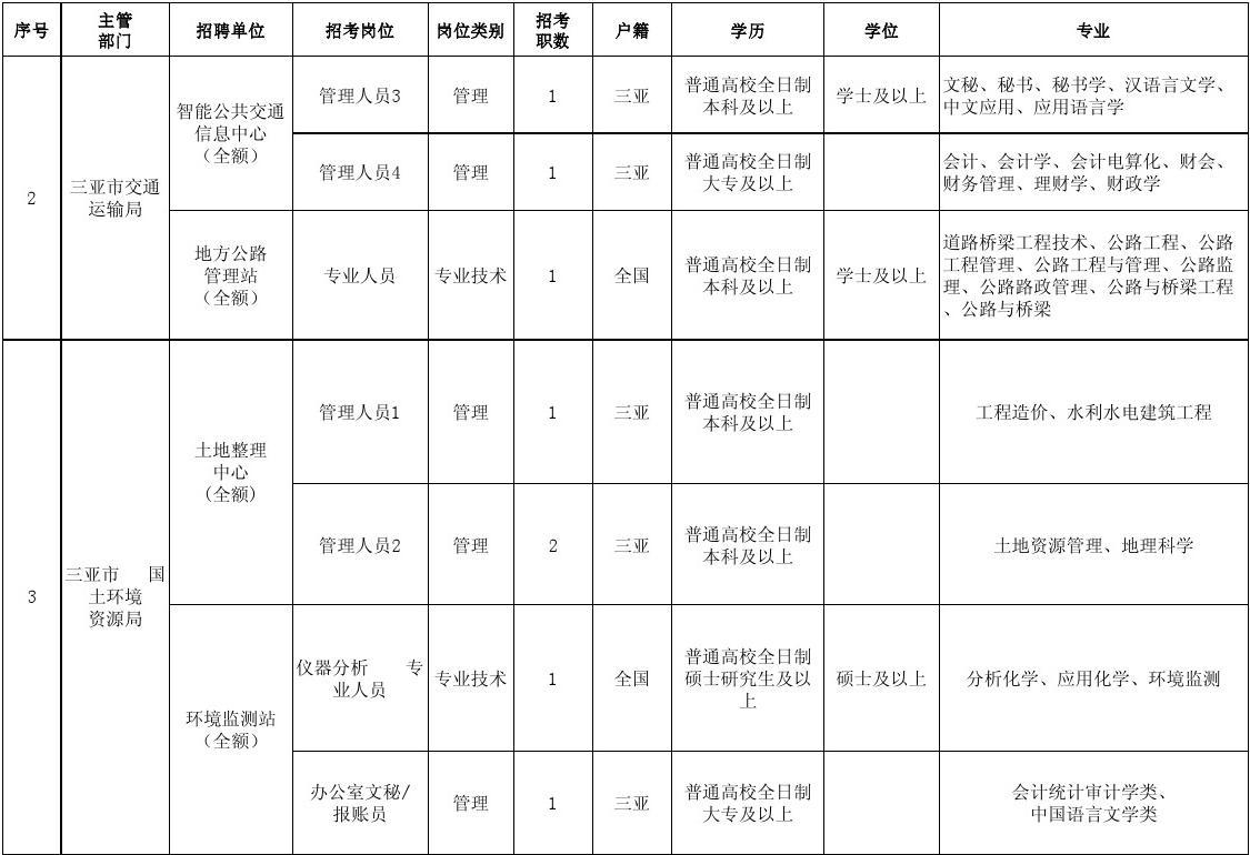 审计专业职责、要求与职业发展前景展望