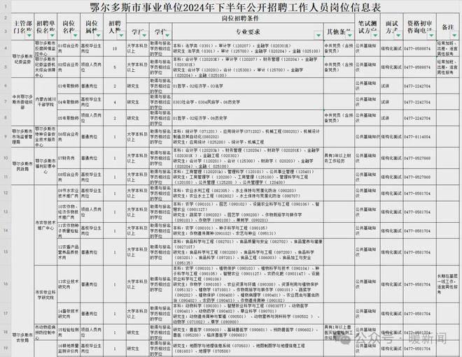 2024年事业编制招聘岗位表全面解析