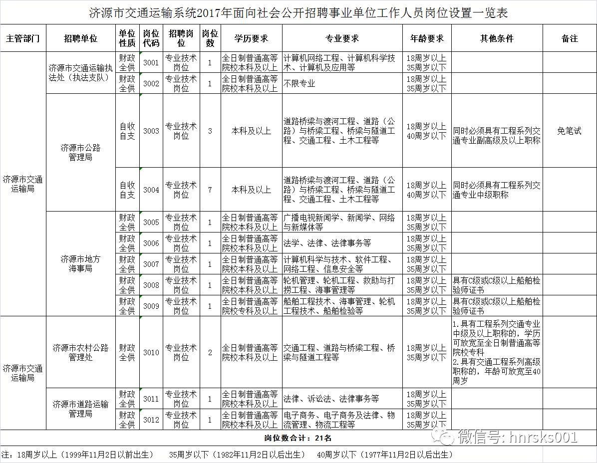 事业单位交通系统招聘启动，共建高效交通体系，选拔人才助力发展