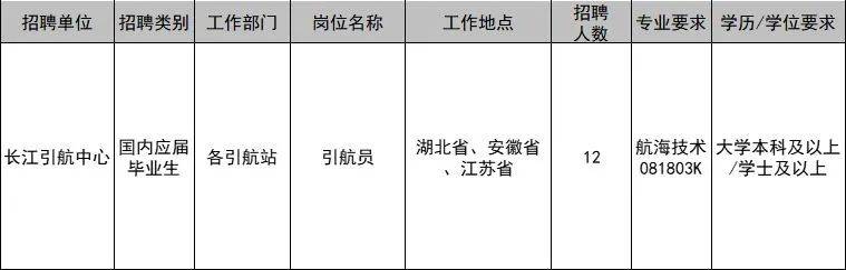 交通运输厅事业单位招聘专业概览及报名指南