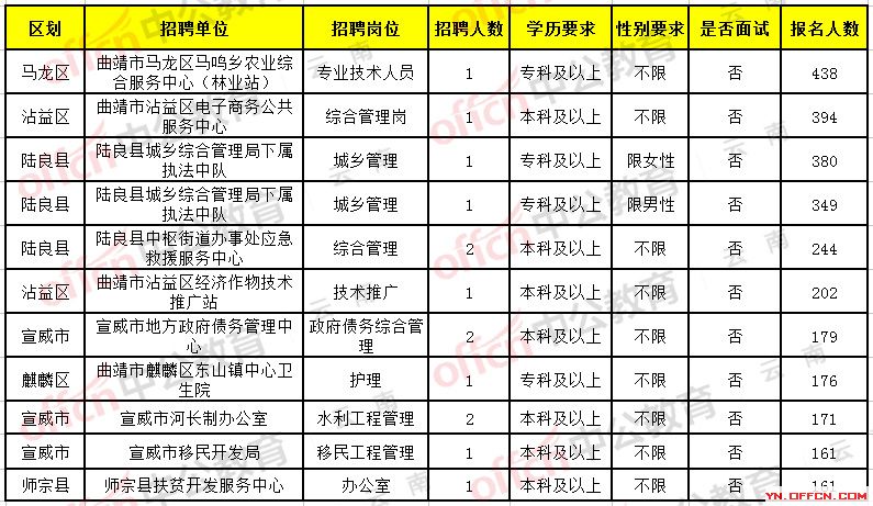 交通事业单位招聘要求的深度解读与分析