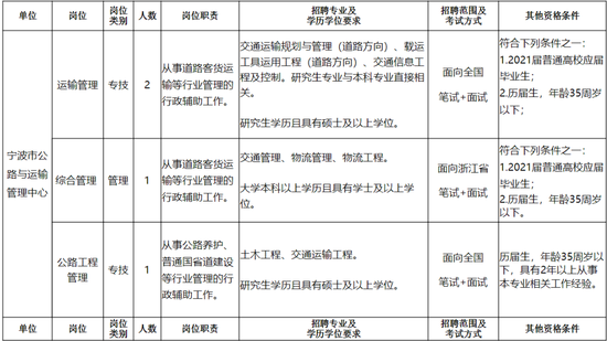 交通系统事业单位，职责、挑战及发展战略研究