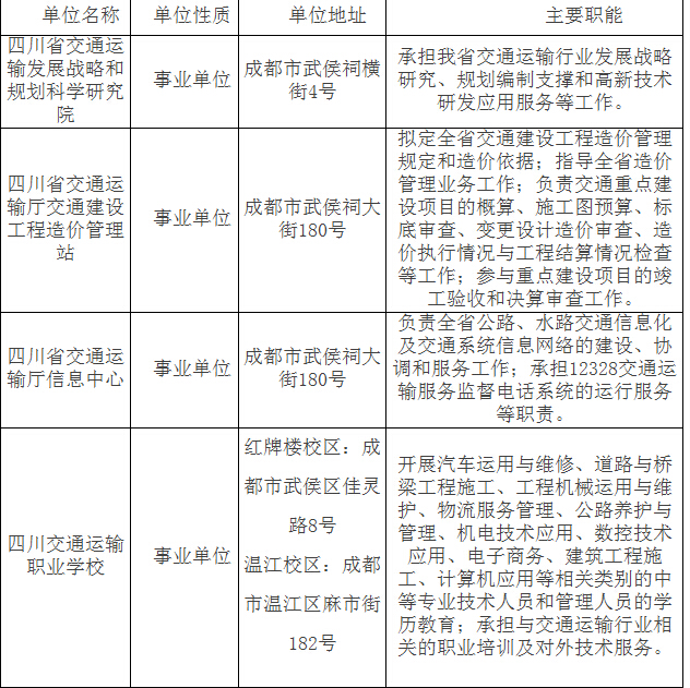 事业单位交通运输厅报名人数激增现象深度解析