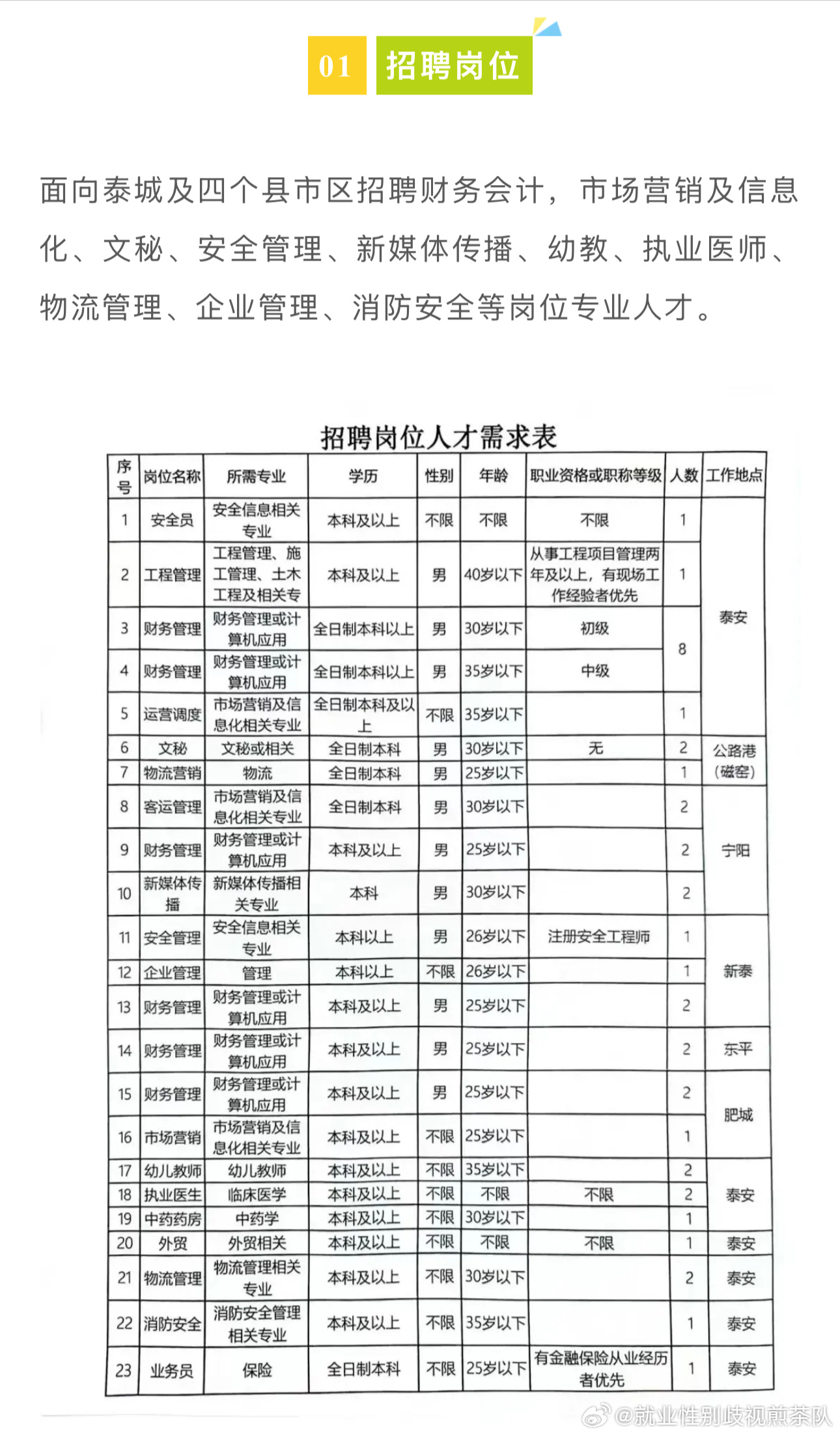 交通局事业单位招聘启事公告